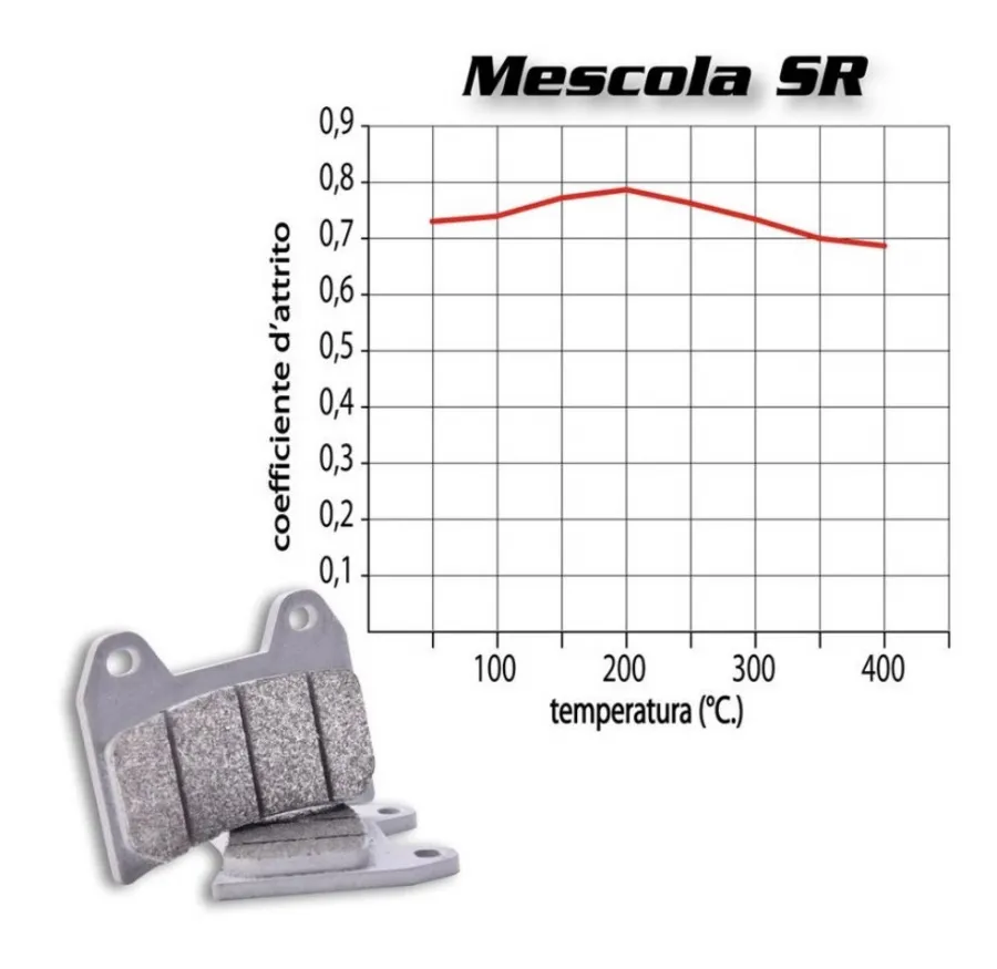 PASTILLAS DE FRENO BREMBO APRILIA RS660 y DUCATI V2 2020-2024